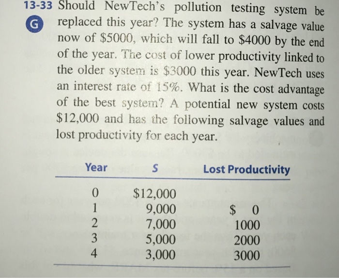  Should NewTech's pollution testing system be 13-33 replaced this year? The