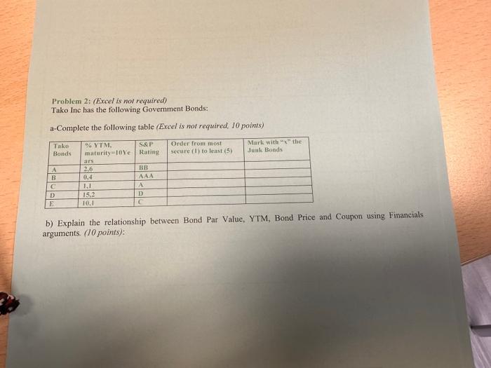  Problem 2: (Excel is not required) Tako Inc has the following