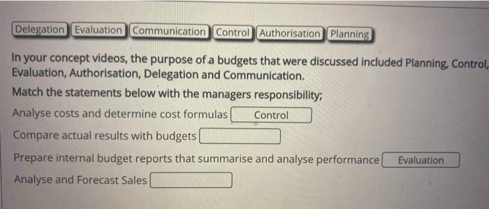 November Total Usage budget units units units units Production of tables 250