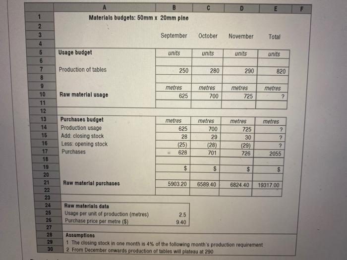 22 23 24 25 26 27 28 29 30 625 Purchases budget