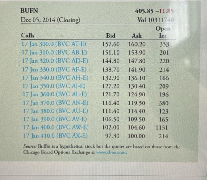 Use the option data from the table to determine the rate Buffin