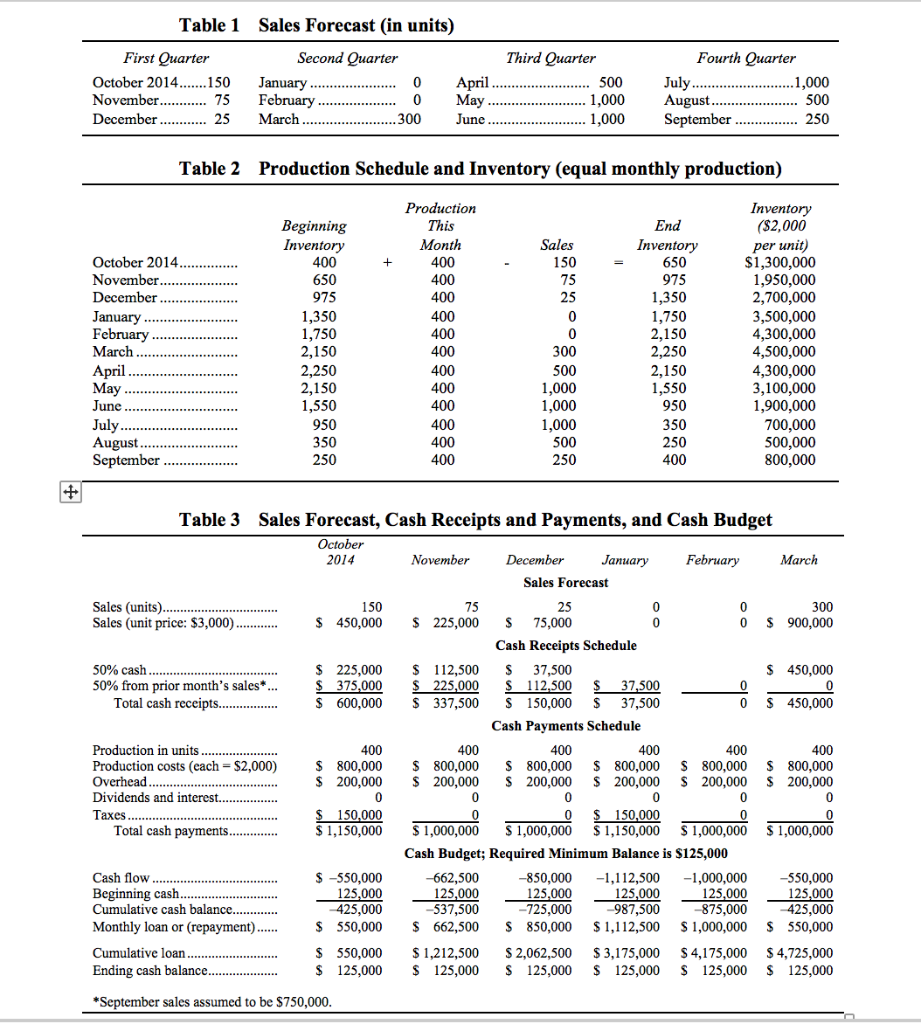 post the link if needed. THANK YOU!! CASE 5 During mid-September 2015,