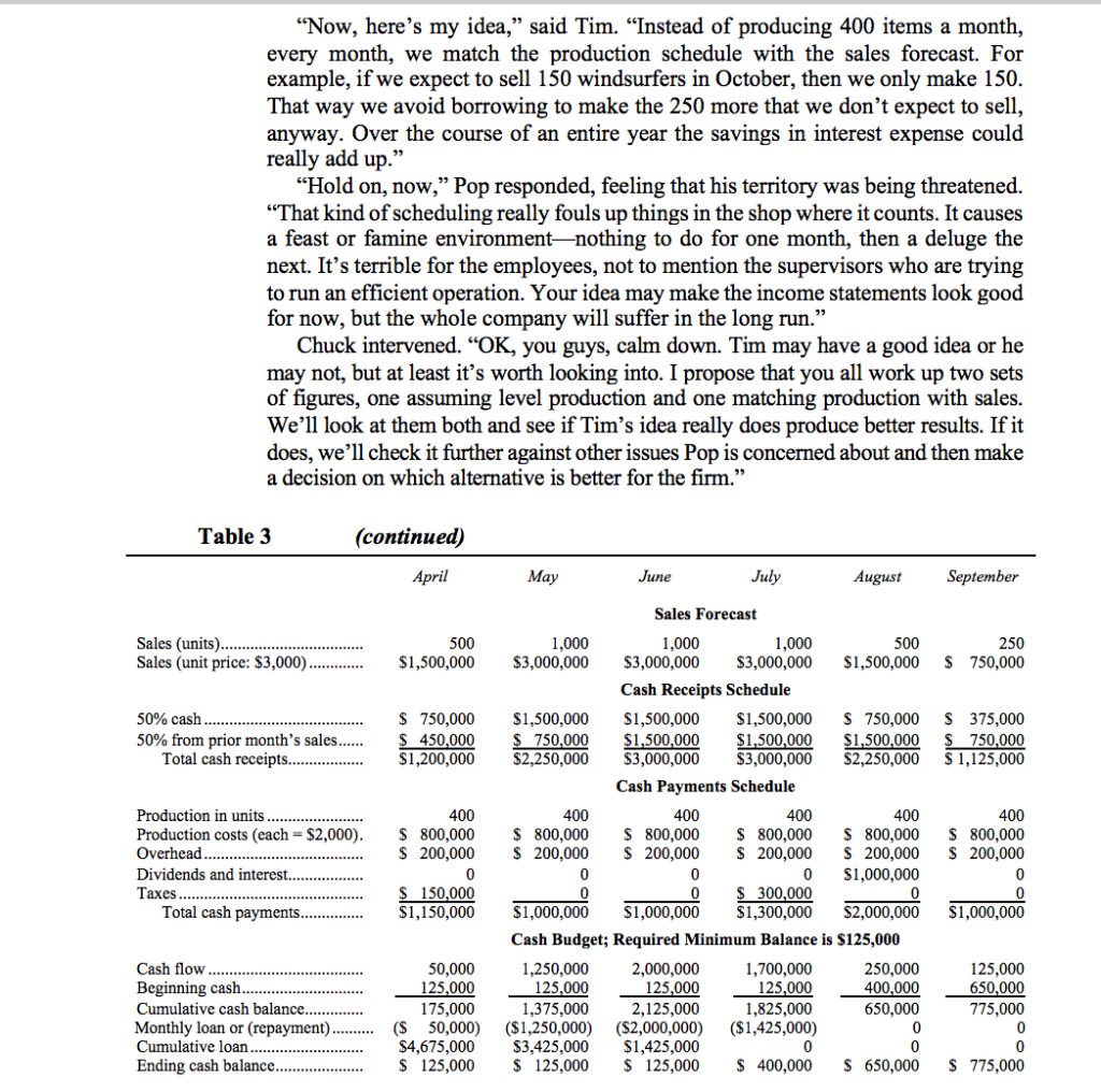 the top managers of the Gale Force Corporation, a leading manufacturer of