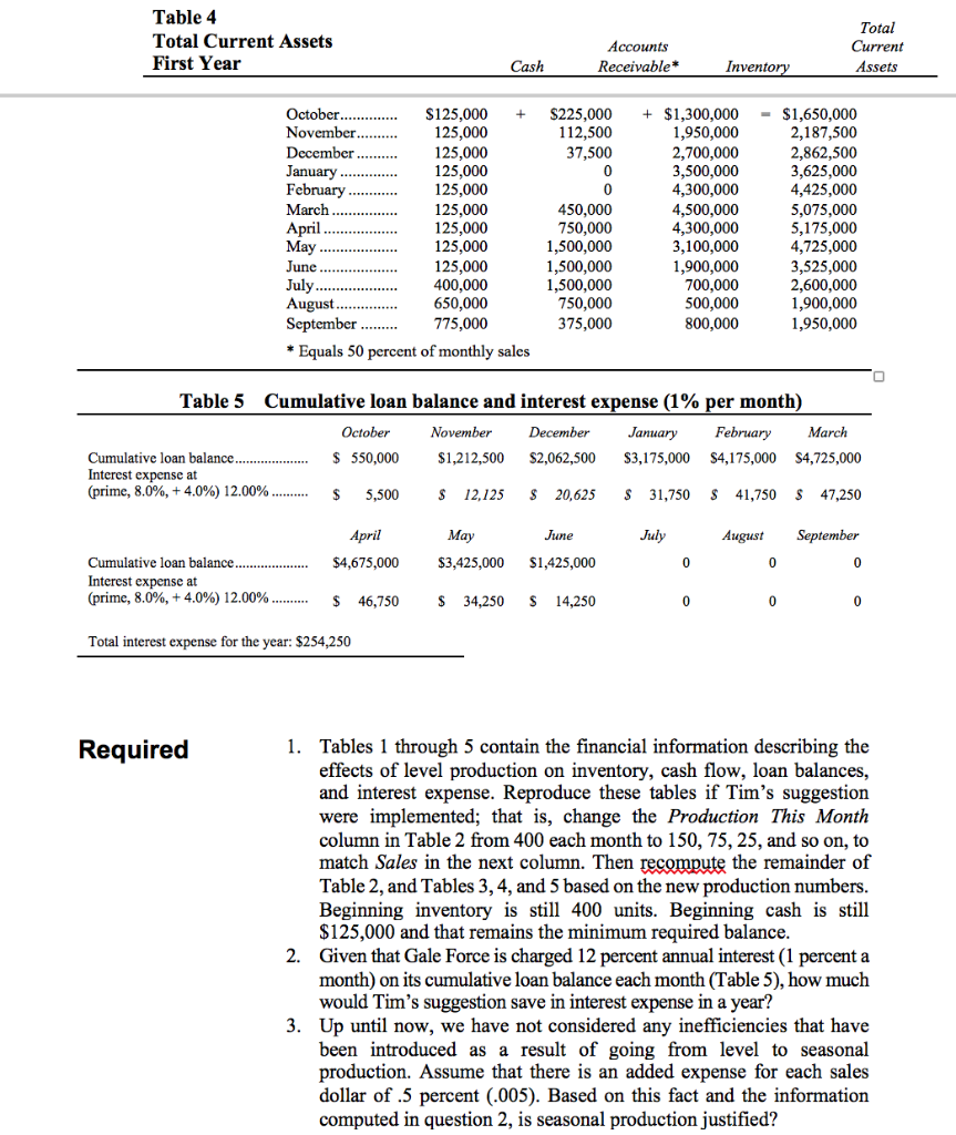 windsurfing equipment and surfboards, were gathered in the president's conference room reviewing