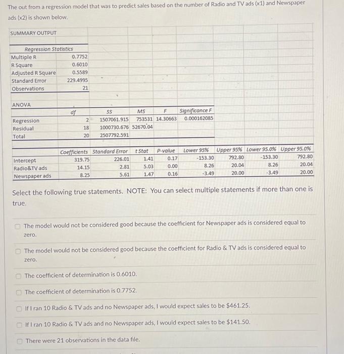  The out from a regression model that was to predict sales