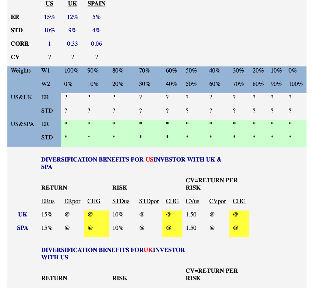 I have provided what I have so far, please help me with