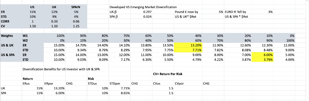 #4 and on if possible, thanks!!! A portfolio manager is considering the
