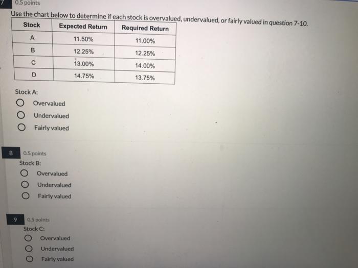  0.5 points Use the chart below to determine if each stock