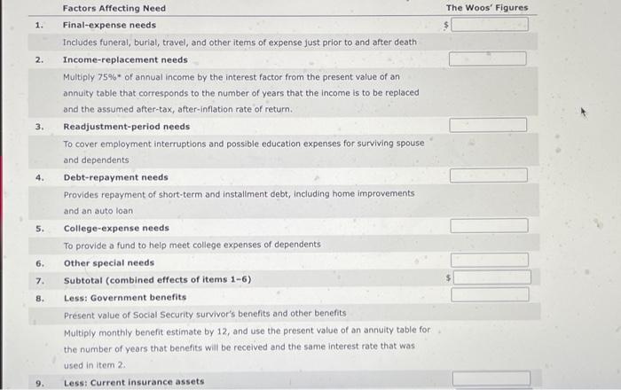 The Woos are cautious and decided to replace Kevin's income for 13