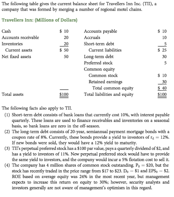 Answer should be provide with formulas for excel The following table gives