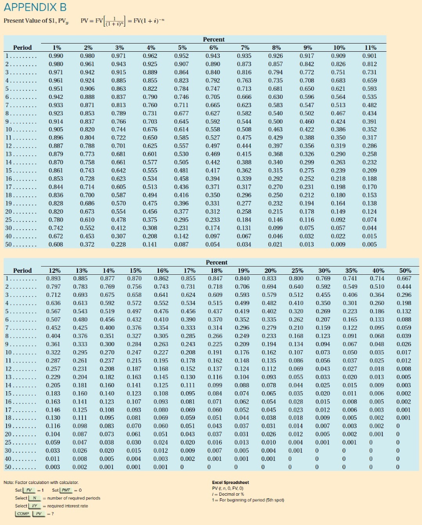 Corporation. Use a discount rate of 12 percent. Use Appendix B Project