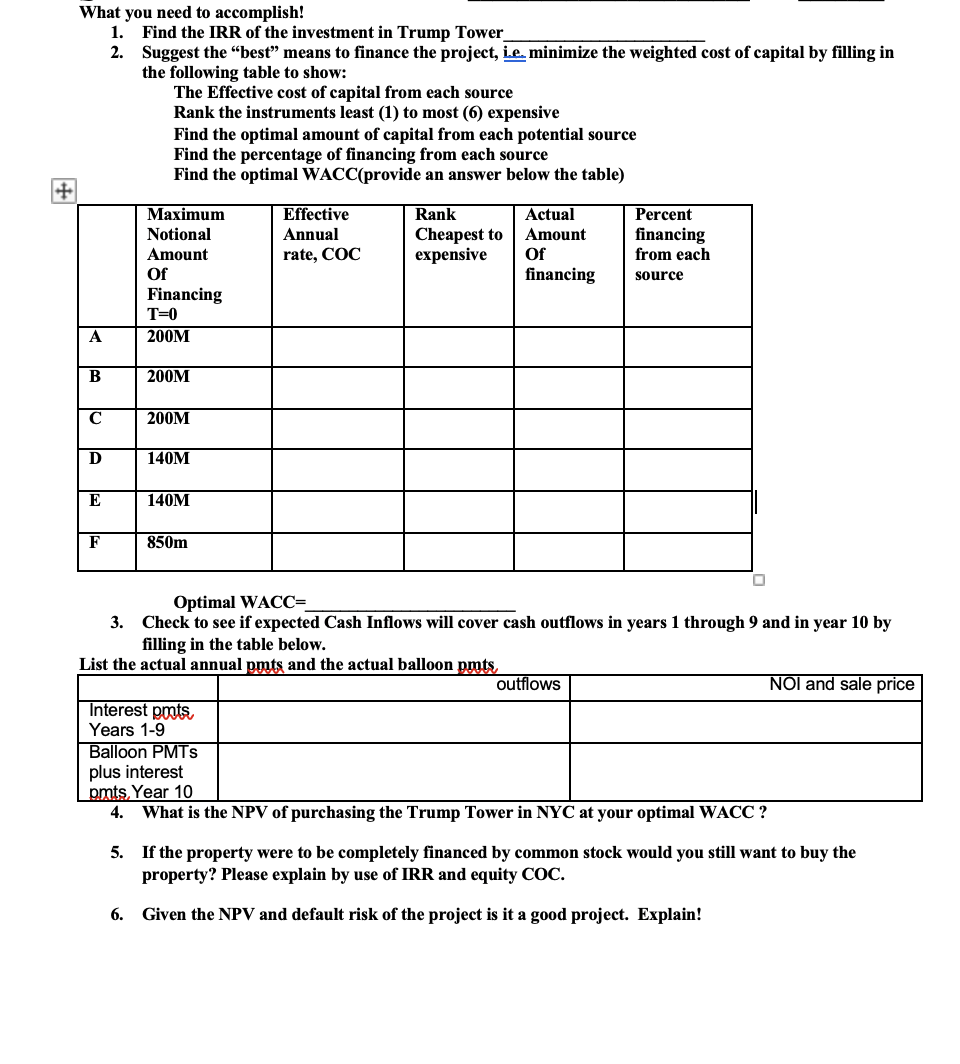 Tower in New York City for 700 million dollars. The purchase must