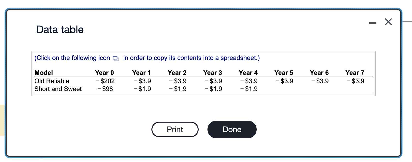 expensive to purchase and maintain but lasts much longer than the other.