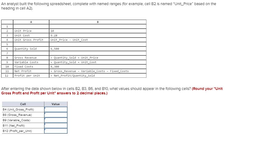 An analyst built the following spreadsheet, complete with named ranges (for