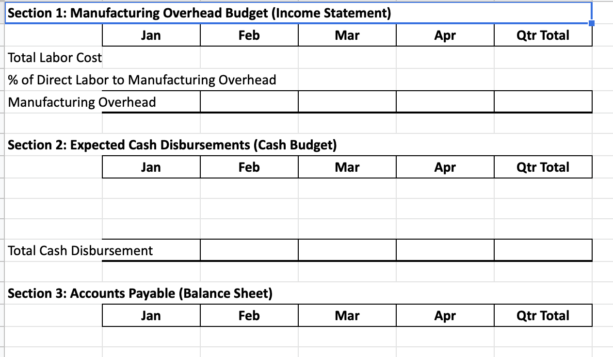  Using the following information, you are to prepare a comprehensive budget