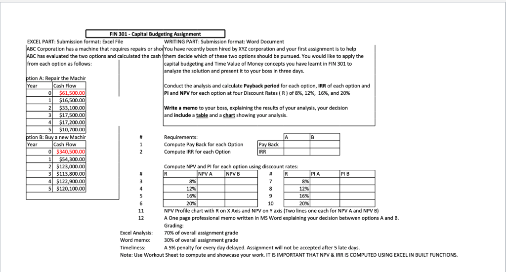 1 # FIN 301 - Capital Budgeting Assignment EXCEL PART: Submission