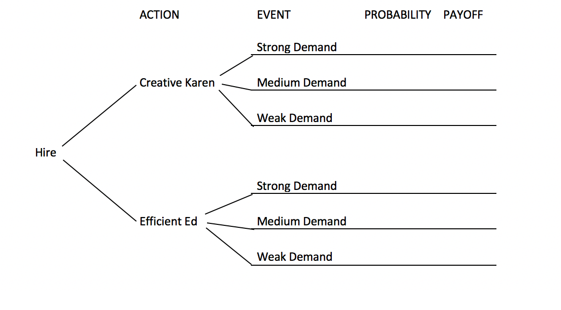 This question is intended to help you understand that the Expected Net