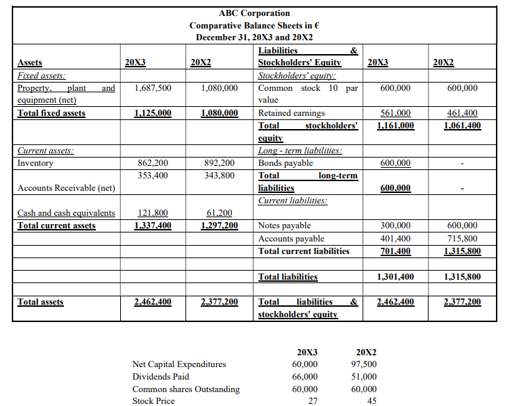 the exam. Do your best to answer the question with the data