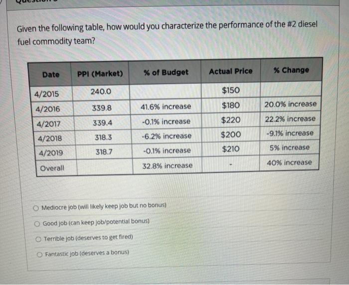  Given the following table, how would you characterize the performance of