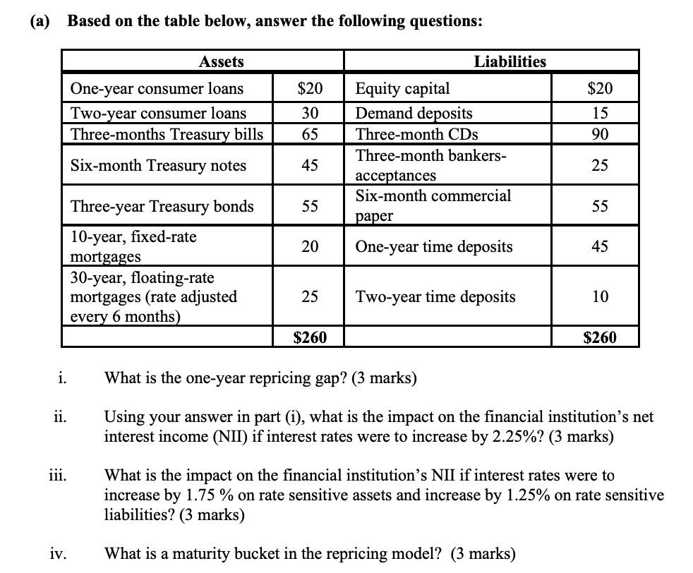 (a) Based on the table below, answer the following questions: Assets