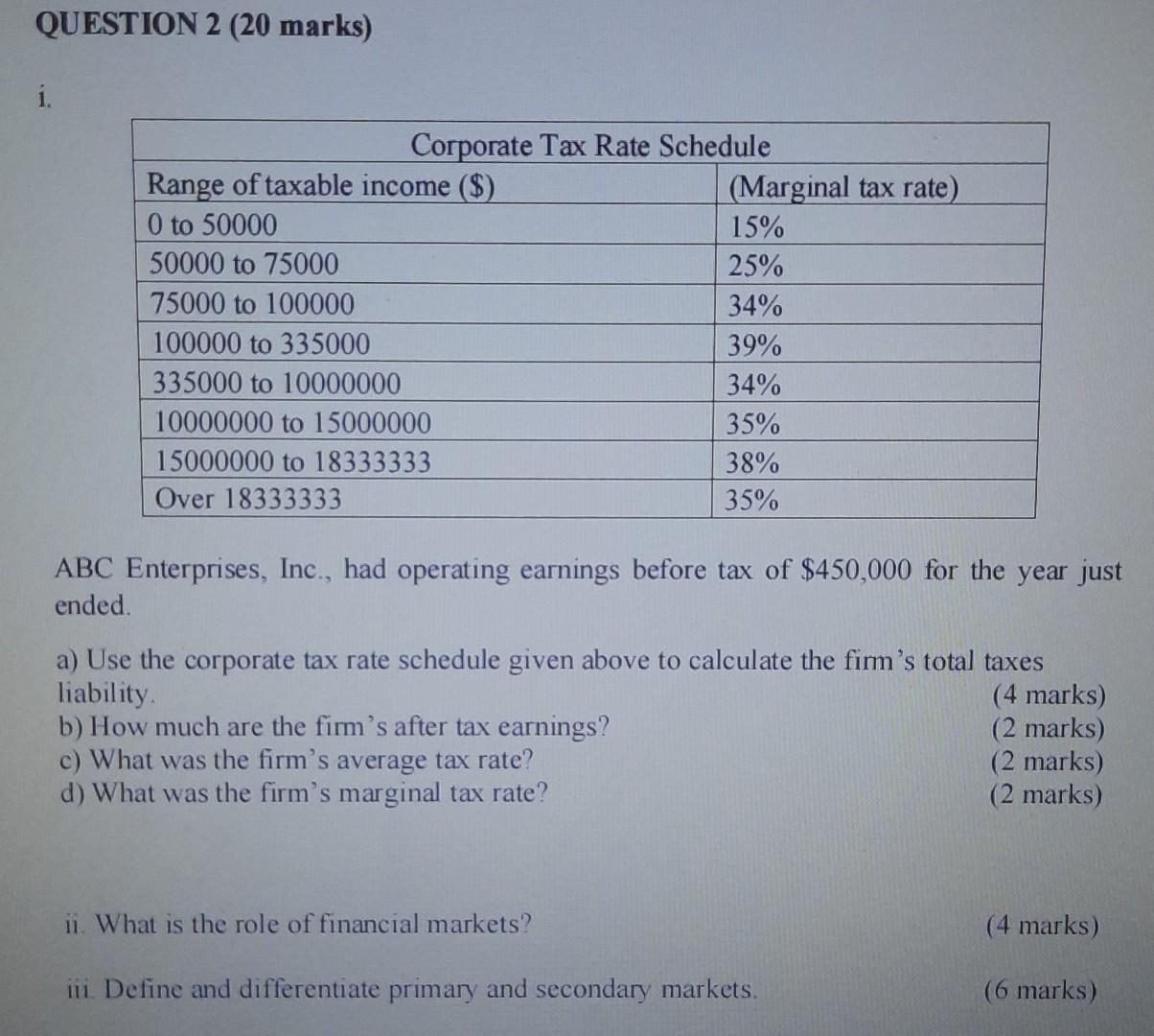 QUESTION 2 (20 marks) i. Corporate Tax Rate Schedule Range of