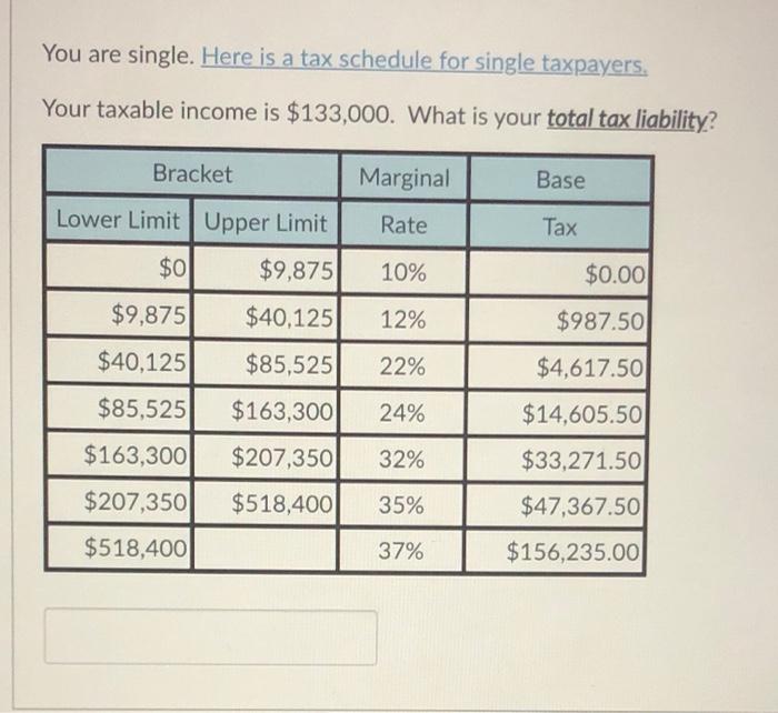  You are single. Here is a tax schedule for single taxpayers.