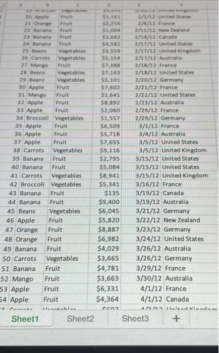 Tiin Ten A B 0 1 Order ID Product Category Amount Date