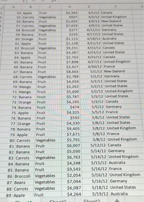 Country 2 1 Carrots Vegetables $4,270 1/6/12 United States 3 2 Broccoli