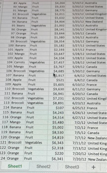 Vegetables $8,239 1/7/12 United Kingdom 4 3 Banana Fruit $617 1/8/12 United
