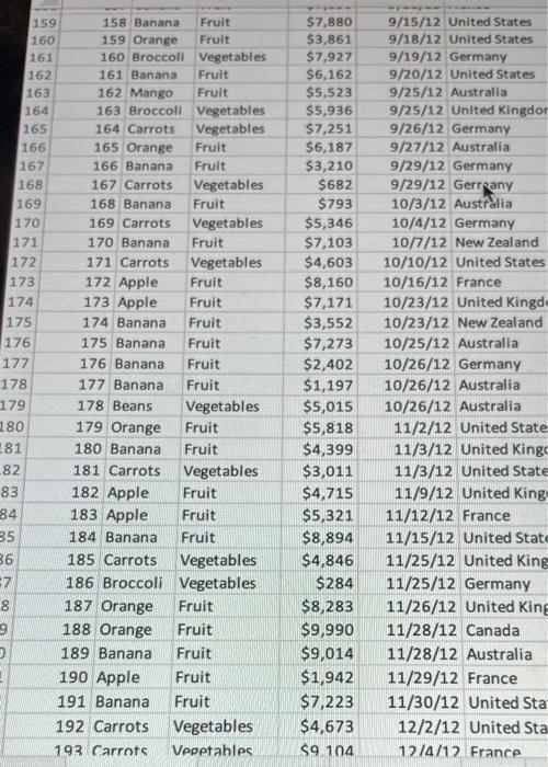 $2,626 1/10/12 Germany 6 Orange Fruit $3,610 1/11/12 United States 7 Broccoli