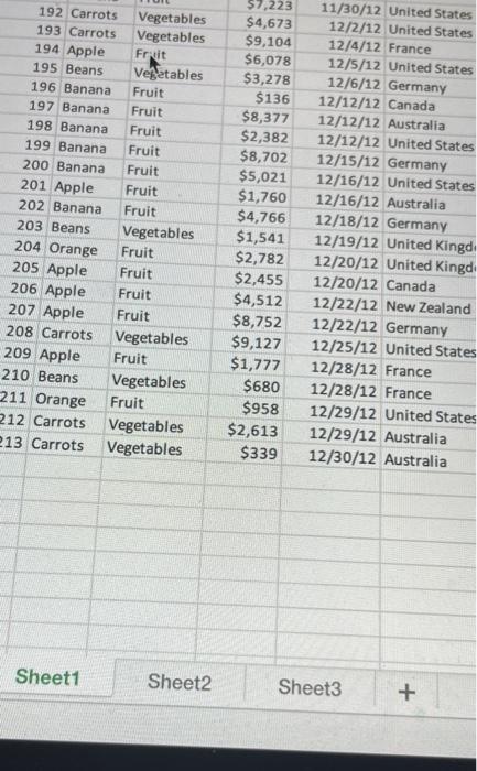 Vegetables $9,062 1/11/12 Australia 8 Banana Fruit $6,906 1/16/12 New Zealand 9