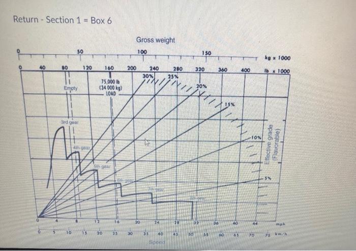 4-3 to calculate the travel time of a single engine scraper based