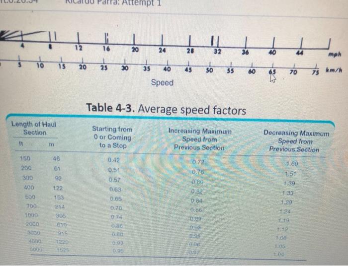on the following information for the haul route: Section Distance (ft) Grade