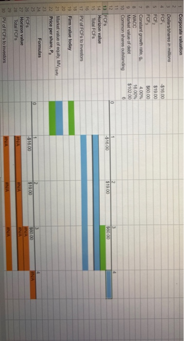 and its dividend is expected to grow at some constant rates. The