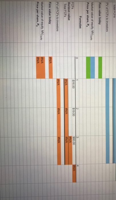 spreadsheet and perform the required analysis to answer the question below. Open