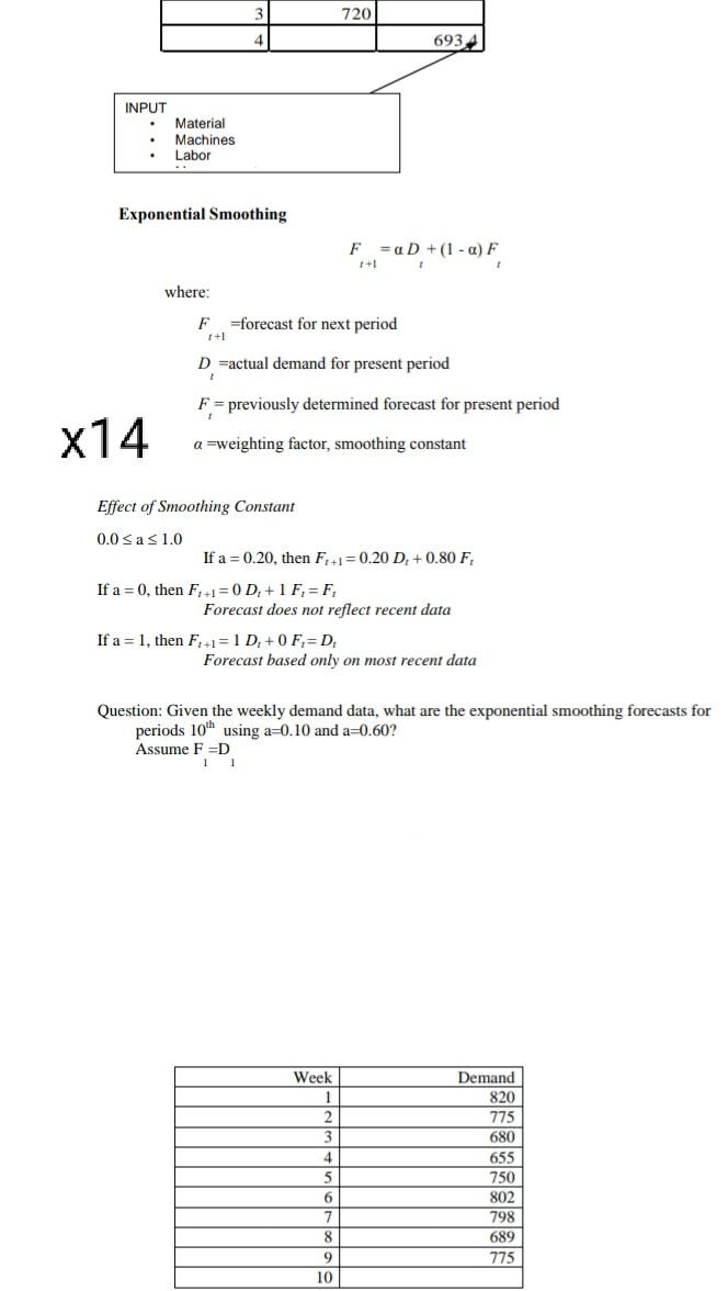  720 6934 INPUT Material Machines Labor . Exponential Smoothing F =