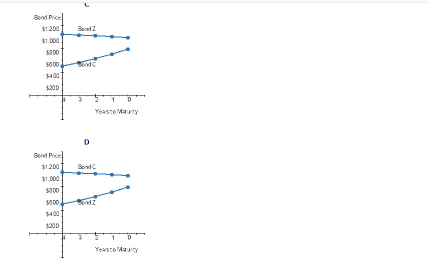 matures in 4 years, has a face value of $1,000, and has