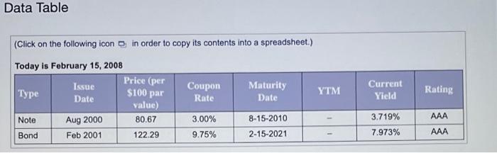table: Assume a $100,000 par value. What is the yield to maturity