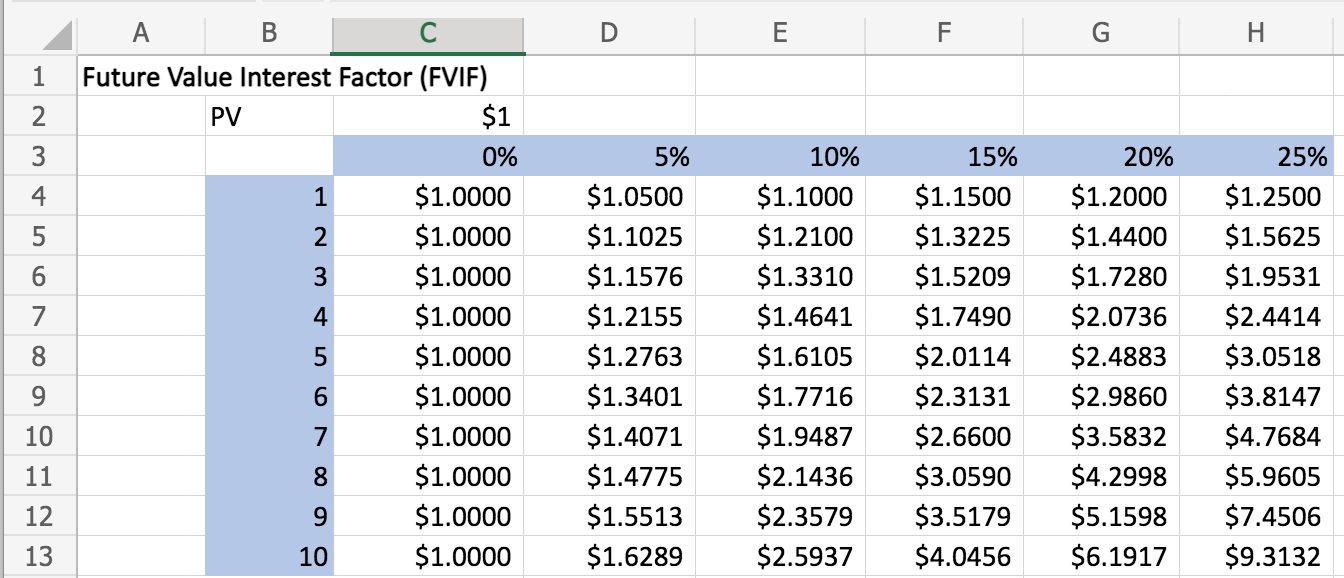 I need help on an excel worksheet. I was able to calculate