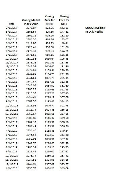 nine sections in this assignment. All sections are compulsory. 2 Use the