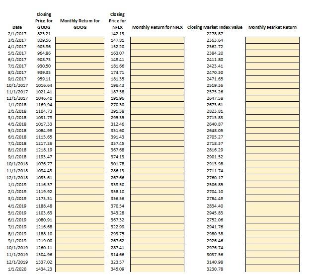 data provided in Sheet 3 named "Raw Data" to complete the missing