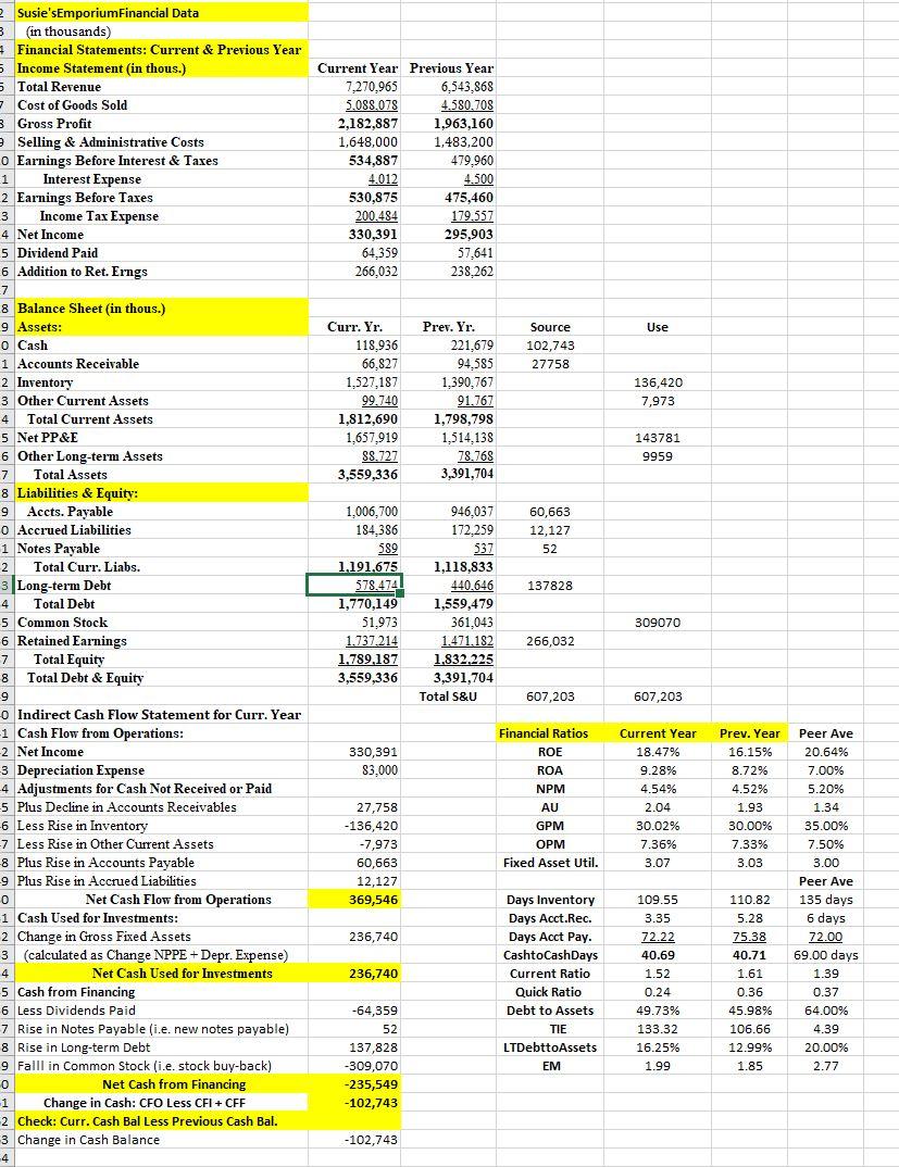 (e) Also, discuss why AU changed by looking at fixed asset