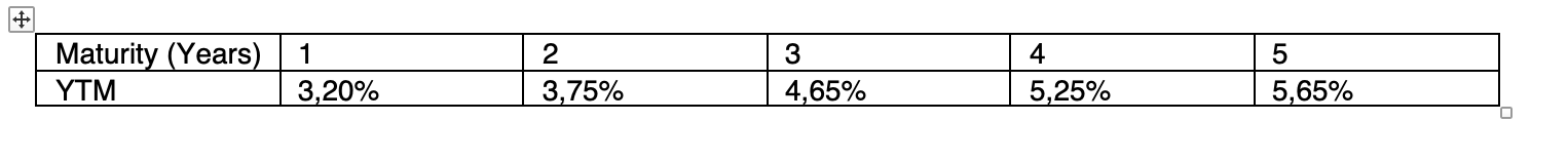 Cherry Inc. issues a 4-vear default free bond which has a face