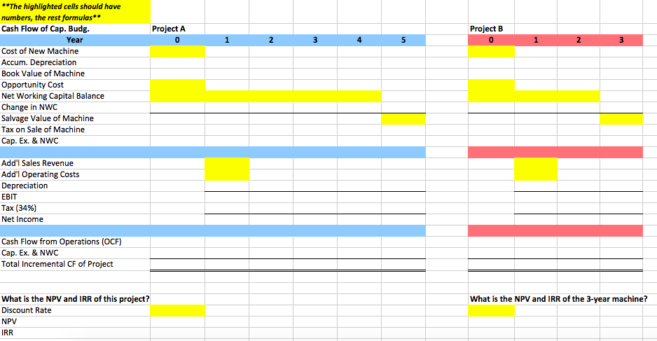 an initial fixed asset investment of 100 million. The fixed asset will