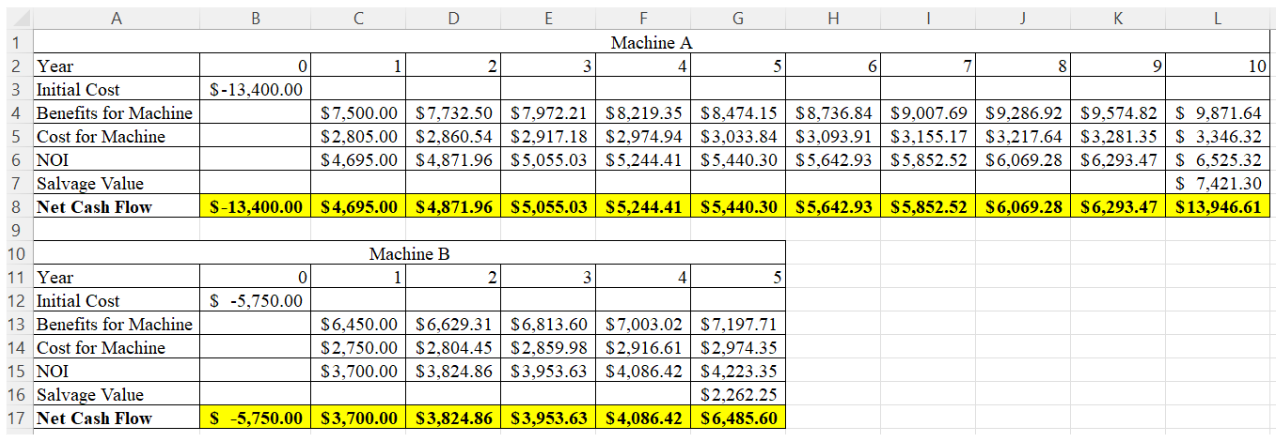 Please solve via EXCEL and show Table Calculation Functions used to get