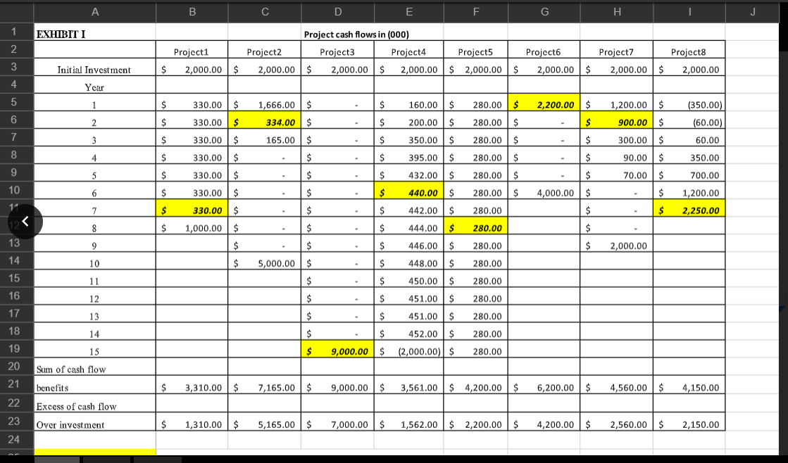  . B C D E F 1 EXHIBITI 2 Project 1
