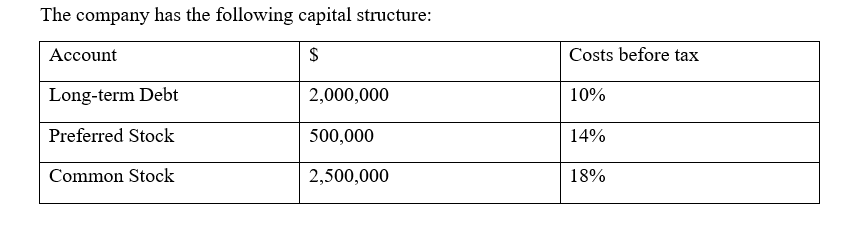 Project cash flows in (000) Project 2 Project3 Project4 Projects 2,000.00 $