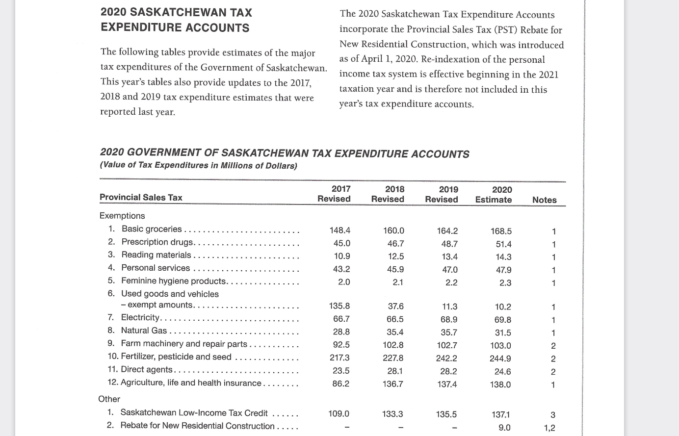 a lengthy and heated debate, the Government of Saskatchewan has agreed to
