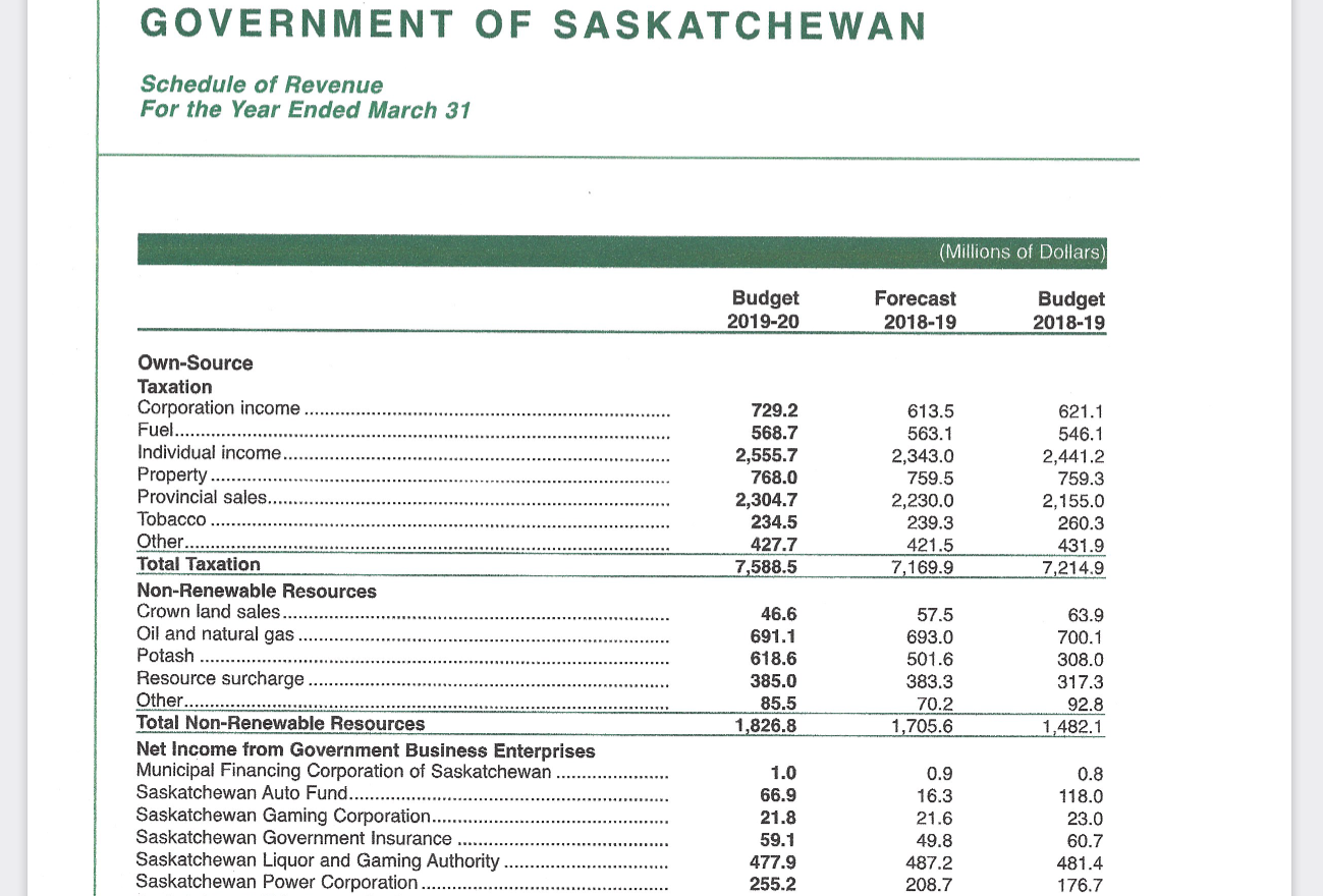 implement a carbon tax consistent with the federal carbon tax plan. This