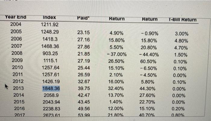 annual return of Microsoft stock from 2005-2017? b. What was the annual